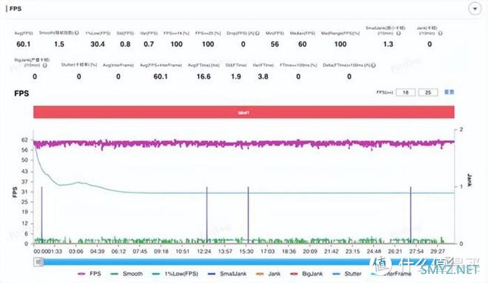 iQOO Neo9S Pro：为什么让我爱不释手？