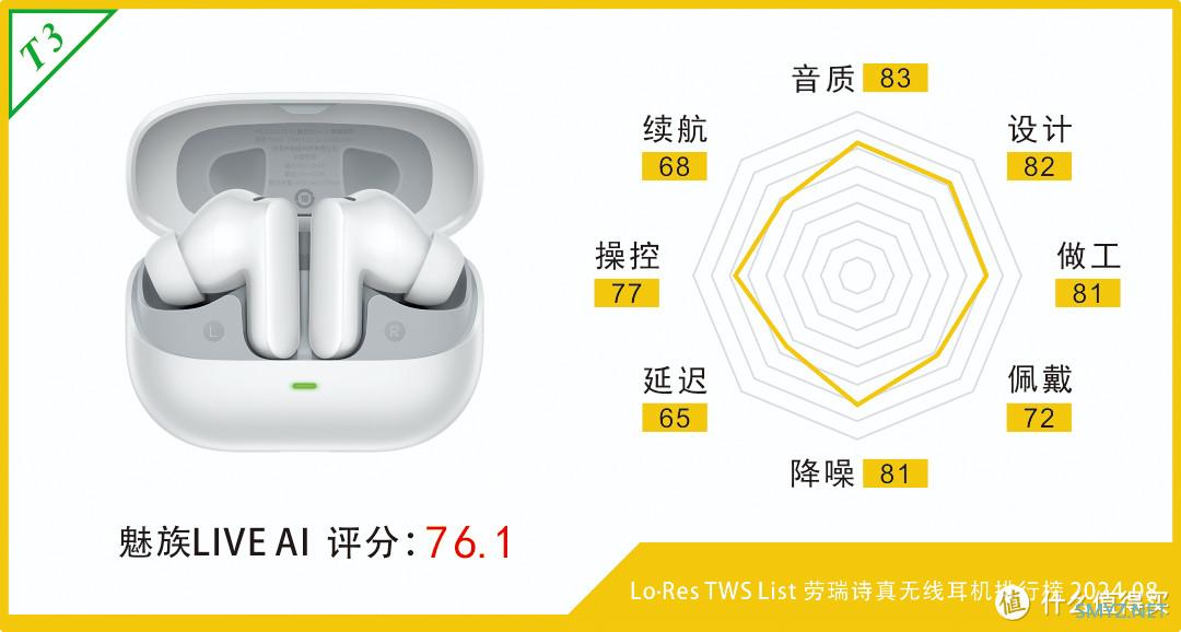 一点也不AI的魅族LIVE AI——小厂真无线降噪圈铁耳机评测