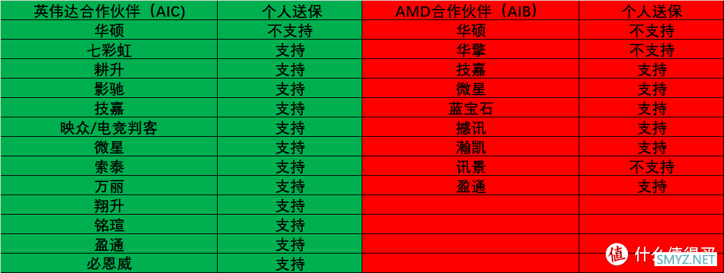 一起直面天命！2024年8月显卡选购指南