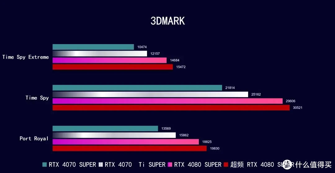 赛博法器，助力天命人 iGame  RTX 4080 SUPER  《黑神话：悟空》定制显卡，开箱实测