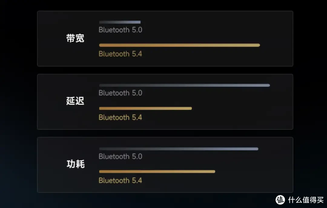 全球首款平板振膜TWS耳机，漫步者新品S10为你带来音质、续航、降噪的全面享受