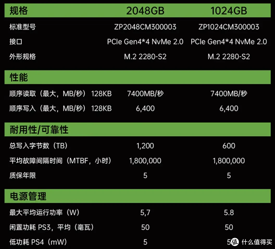 希捷新品固态有点强，性能超乎预期：酷鱼530 2TB SSD深入测试报告