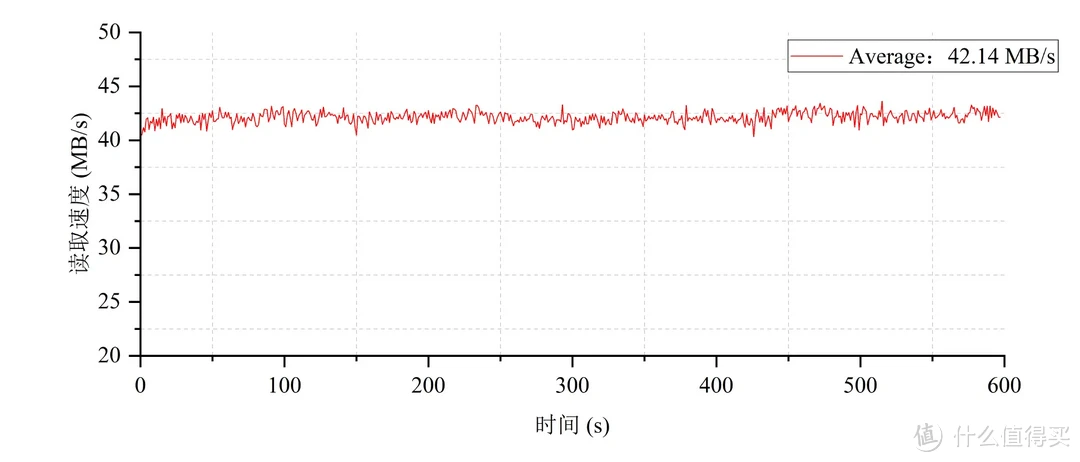 希捷新品固态有点强，性能超乎预期：酷鱼530 2TB SSD深入测试报告