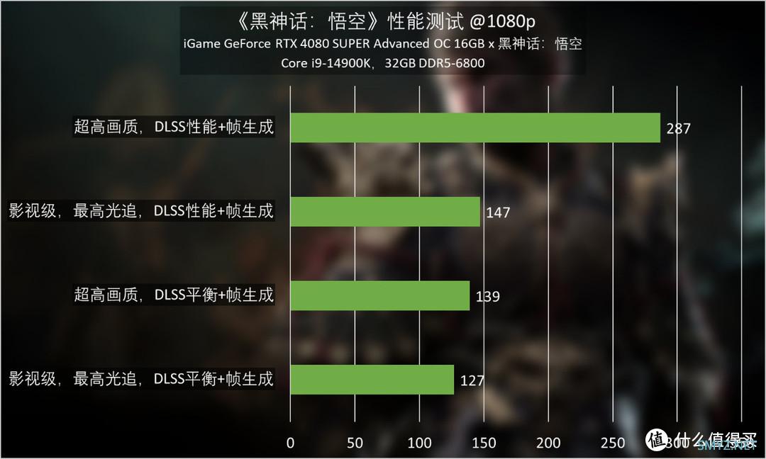 iGame GeForce RTX 4080 SUPER Advanced OC 16GB x黑神话：悟空显卡评测