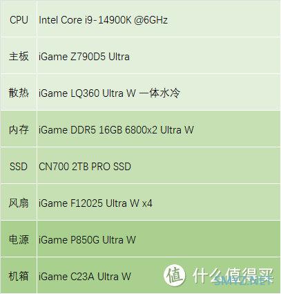 iGame GeForce RTX 4080 SUPER Advanced OC 16GB x黑神话：悟空显卡评测