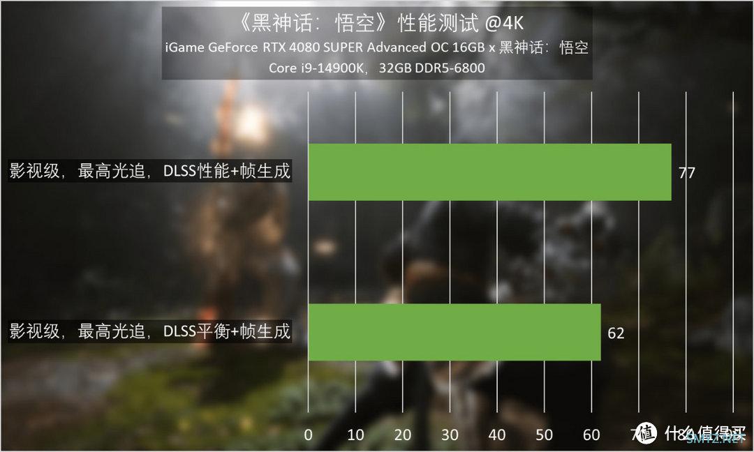 iGame GeForce RTX 4080 SUPER Advanced OC 16GB x黑神话：悟空显卡评测