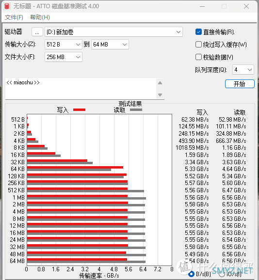 先不说牌子，我们盲测数据！就看看这款RMB700+的固态值不值吧！