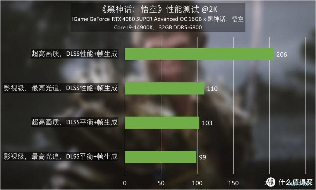 iGame GeForce RTX 4080 SUPER Advanced OC 16GB x黑神话：悟空显卡评测