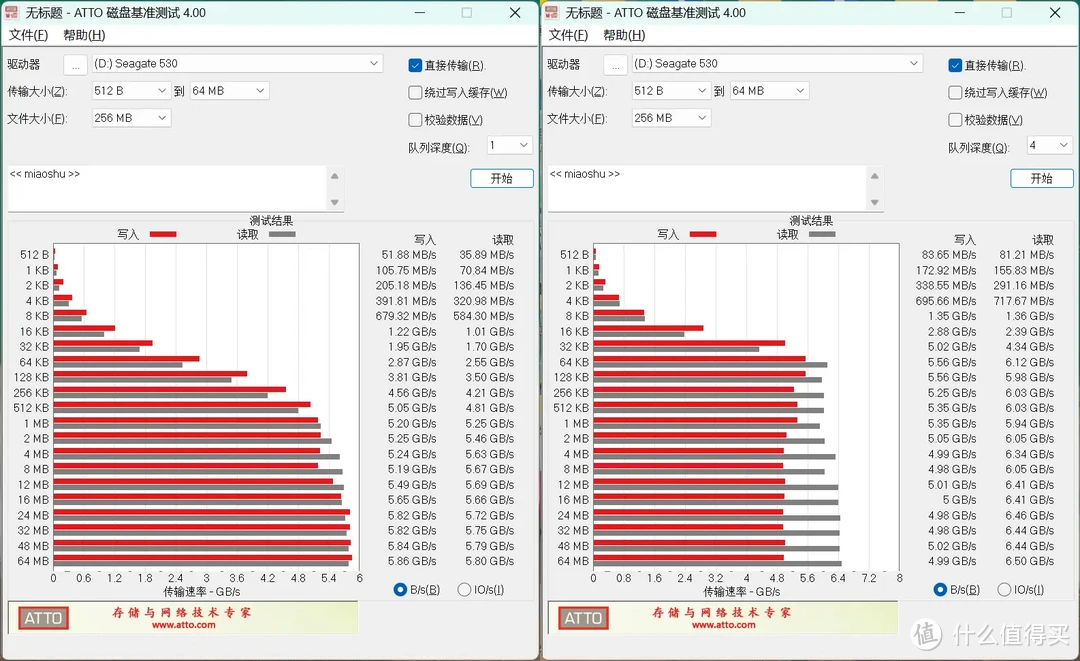 希捷新品固态有点强，性能超乎预期：酷鱼530 2TB SSD深入测试报告