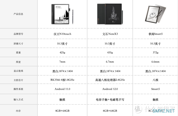 文石NoteX3：重新定义高效读写与工作新境界