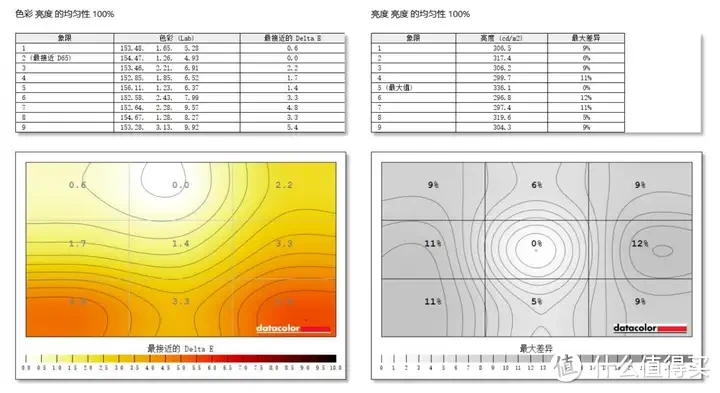 千元档24.5英寸电竞显示器推荐！FPS玩家的第一款高性价比原生300Hz电竞显示器——HKC G25H3评测报告！