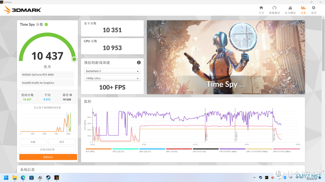 阿迈奇星核M1A RTX 4060深度体验，i9-12900H RTX 4060