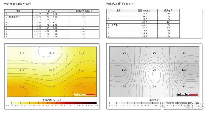 千元档24.5英寸电竞显示器推荐！FPS玩家的第一款高性价比原生300Hz电竞显示器——HKC G25H3评测报告！