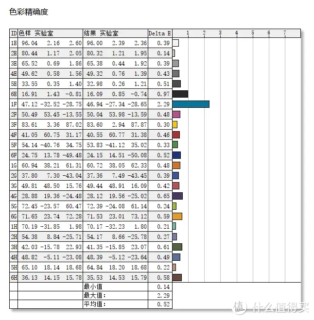 千元档24.5英寸电竞显示器推荐！FPS玩家的第一款高性价比原生300Hz电竞显示器——HKC G25H3评测报告！