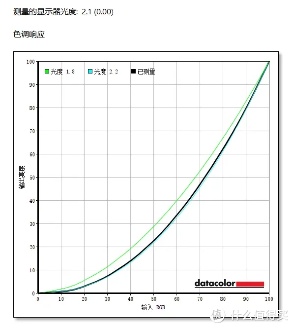 千元档24.5英寸电竞显示器推荐！FPS玩家的第一款高性价比原生300Hz电竞显示器——HKC G25H3评测报告！