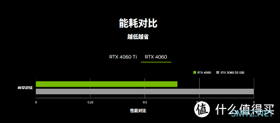 阿迈奇星核M1A RTX 4060深度体验，i9-12900H RTX 4060