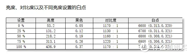 千元档24.5英寸电竞显示器推荐！FPS玩家的第一款高性价比原生300Hz电竞显示器——HKC G25H3评测报告！