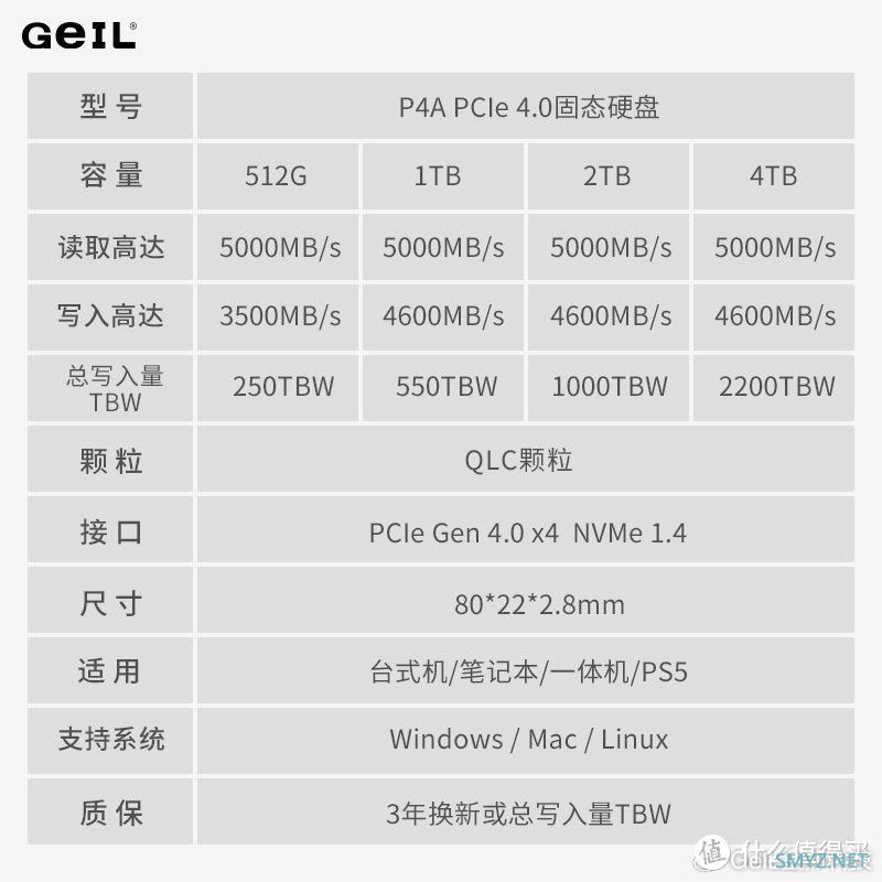 只选对的不选贵的！QLC颗粒——SSD固态硬盘的实用之选