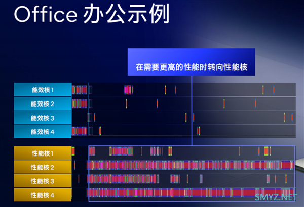 酷睿 Ultra 200V 即将发布，9 月 4 日敬请期待