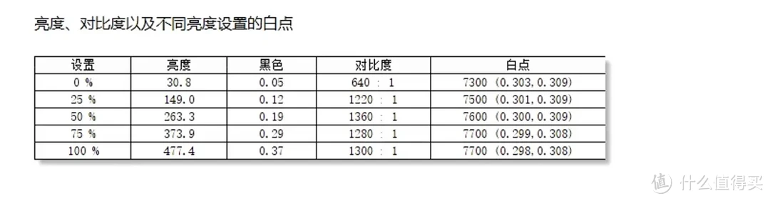 【KTC H27T22X】实测体验，想入手的直接看这篇就够了