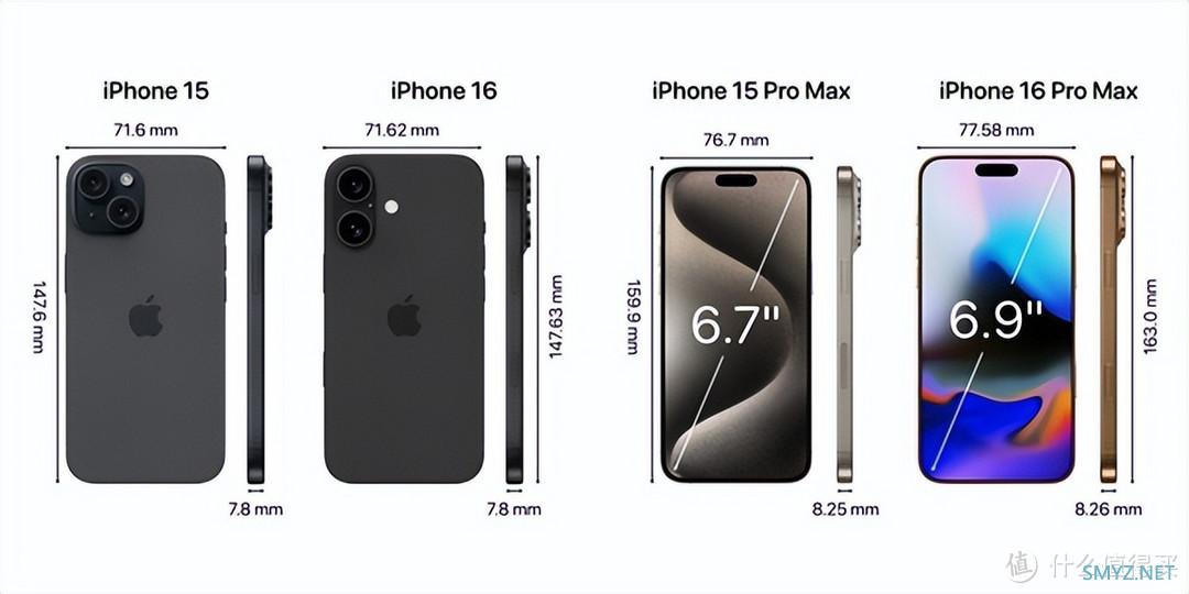 不用看发布会，iPhone16系列参数汇总，中国用户没有惊喜