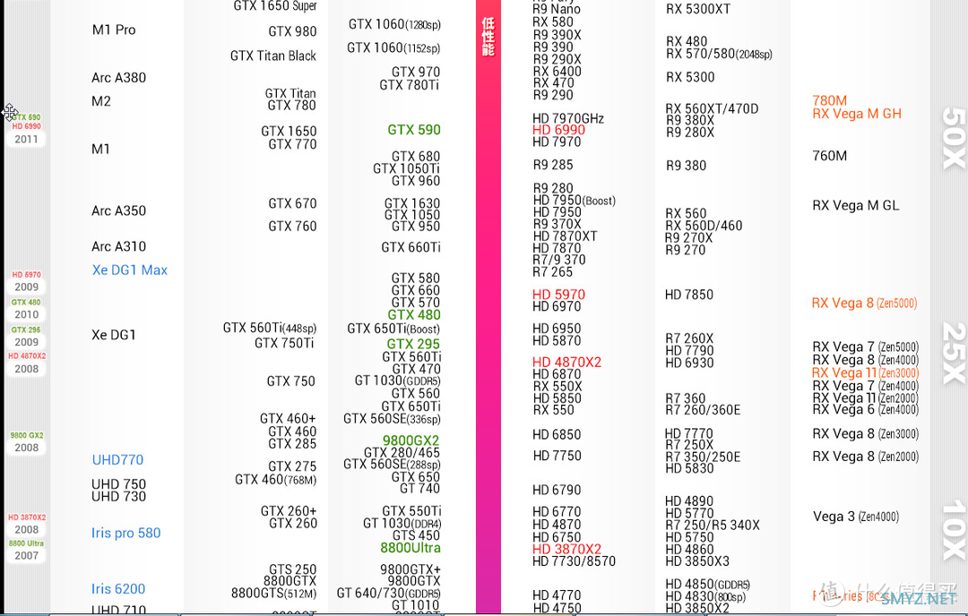 【图吧杂谈】装机在有独显的前提下需要核显吗？