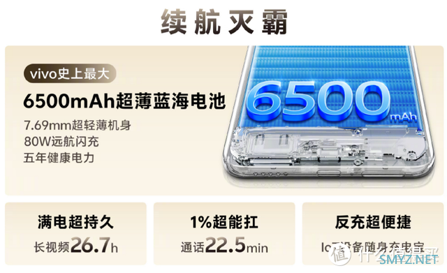 同档位续航实力登顶？一图快速读懂vivo Y300 Pro