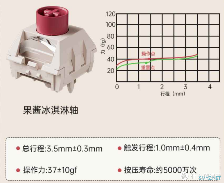 98%配列，有质感，大升级——贱驴RS2 4.0