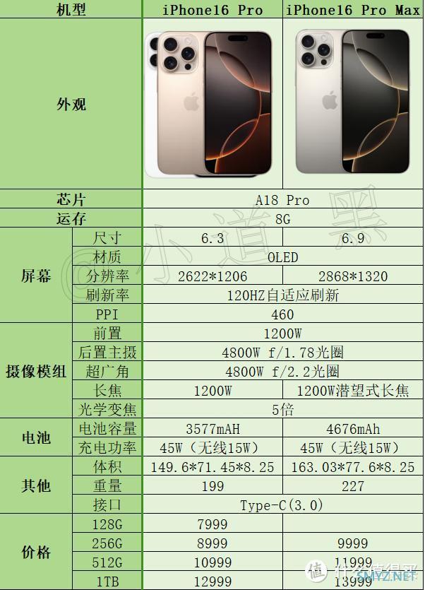 iphone16系列机型比较，一文看懂iPhone不同机型的差别