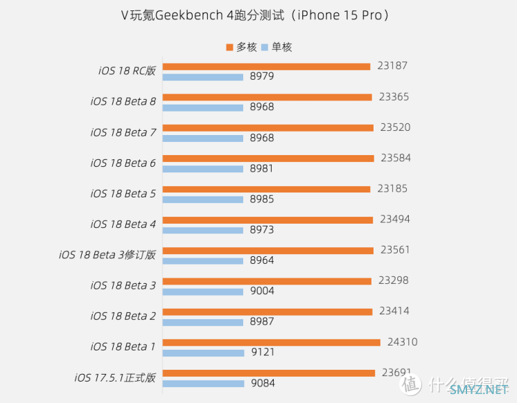 苹果iOS 18 RC版体验：新增录像暂停、壁纸等3个更新，续航无变化