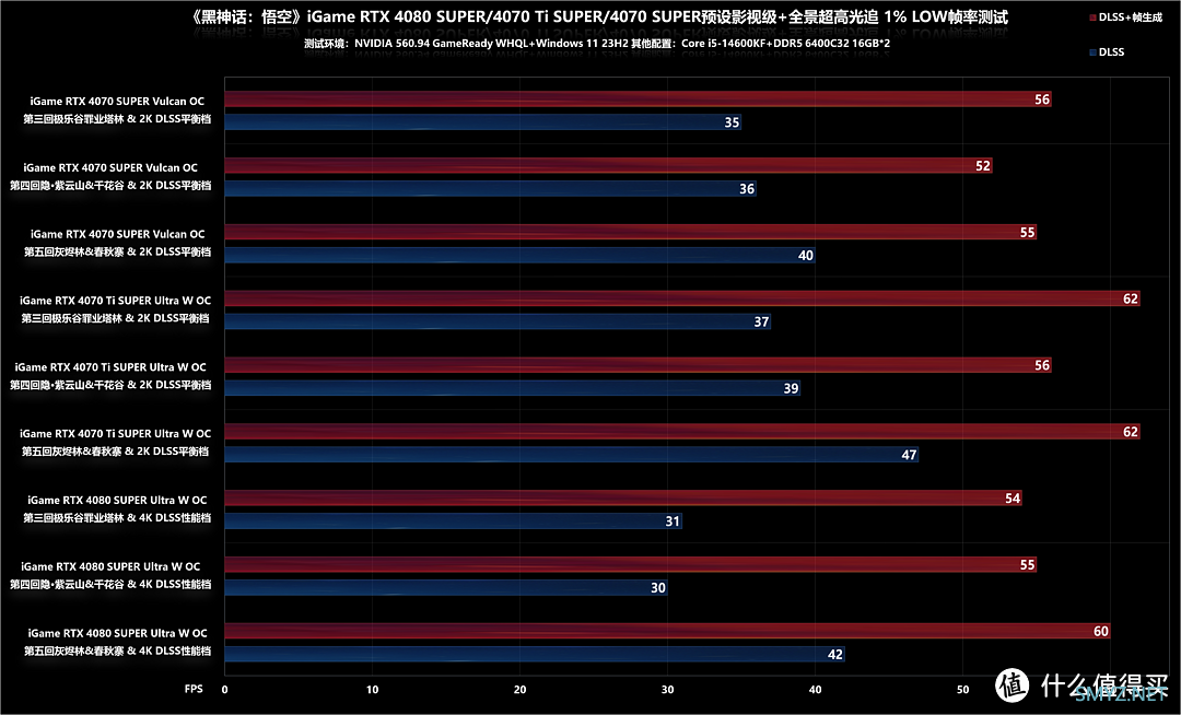 《黑神话：悟空》RTX 40系列显卡中后期实战帧数测试和优化指南