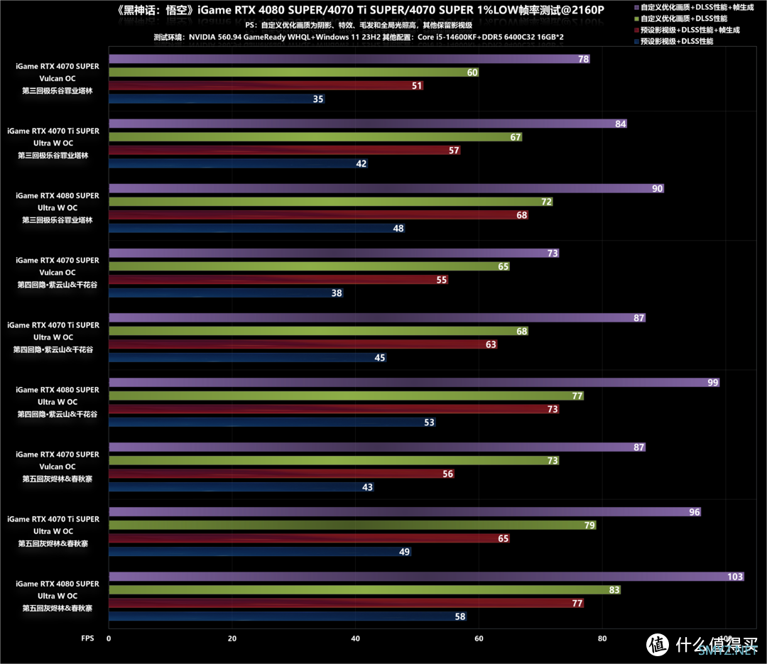 《黑神话：悟空》RTX 40系列显卡中后期实战帧数测试和优化指南