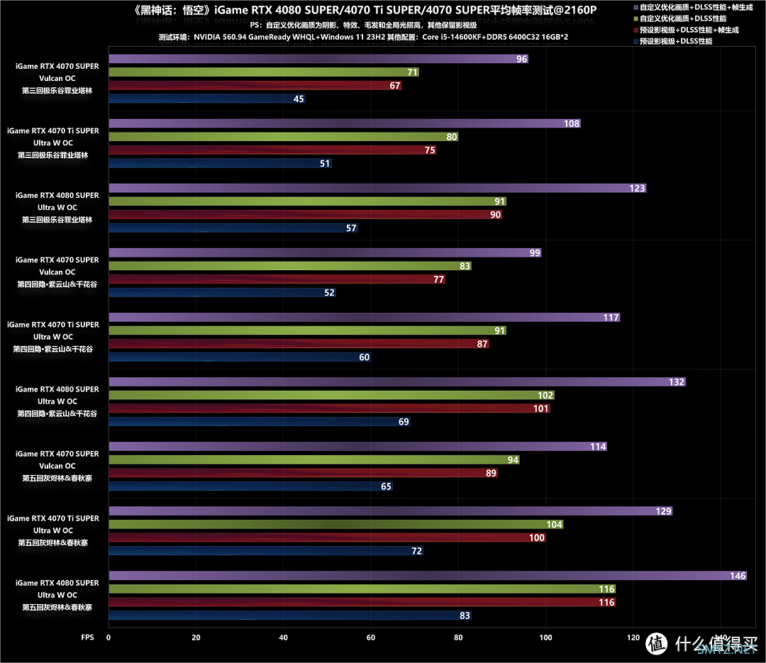 《黑神话：悟空》RTX 40系列显卡中后期实战帧数测试和优化指南