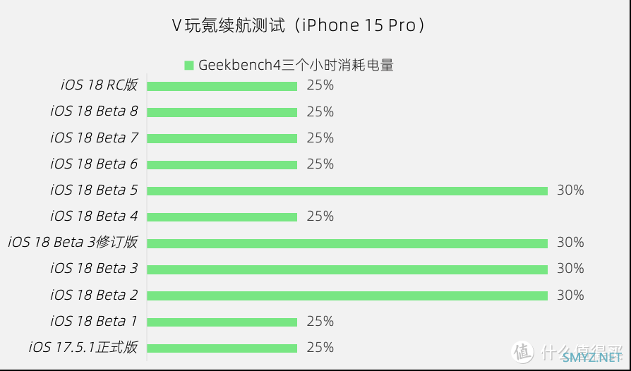 苹果iOS 18 RC版体验：新增录像暂停、壁纸等3个更新，续航无变化