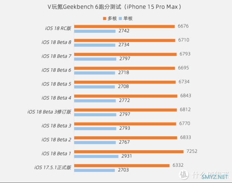 苹果iOS 18 RC版体验：新增录像暂停、壁纸等3个更新，续航无变化