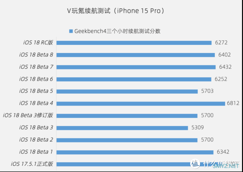 苹果iOS 18 RC版体验：新增录像暂停、壁纸等3个更新，续航无变化