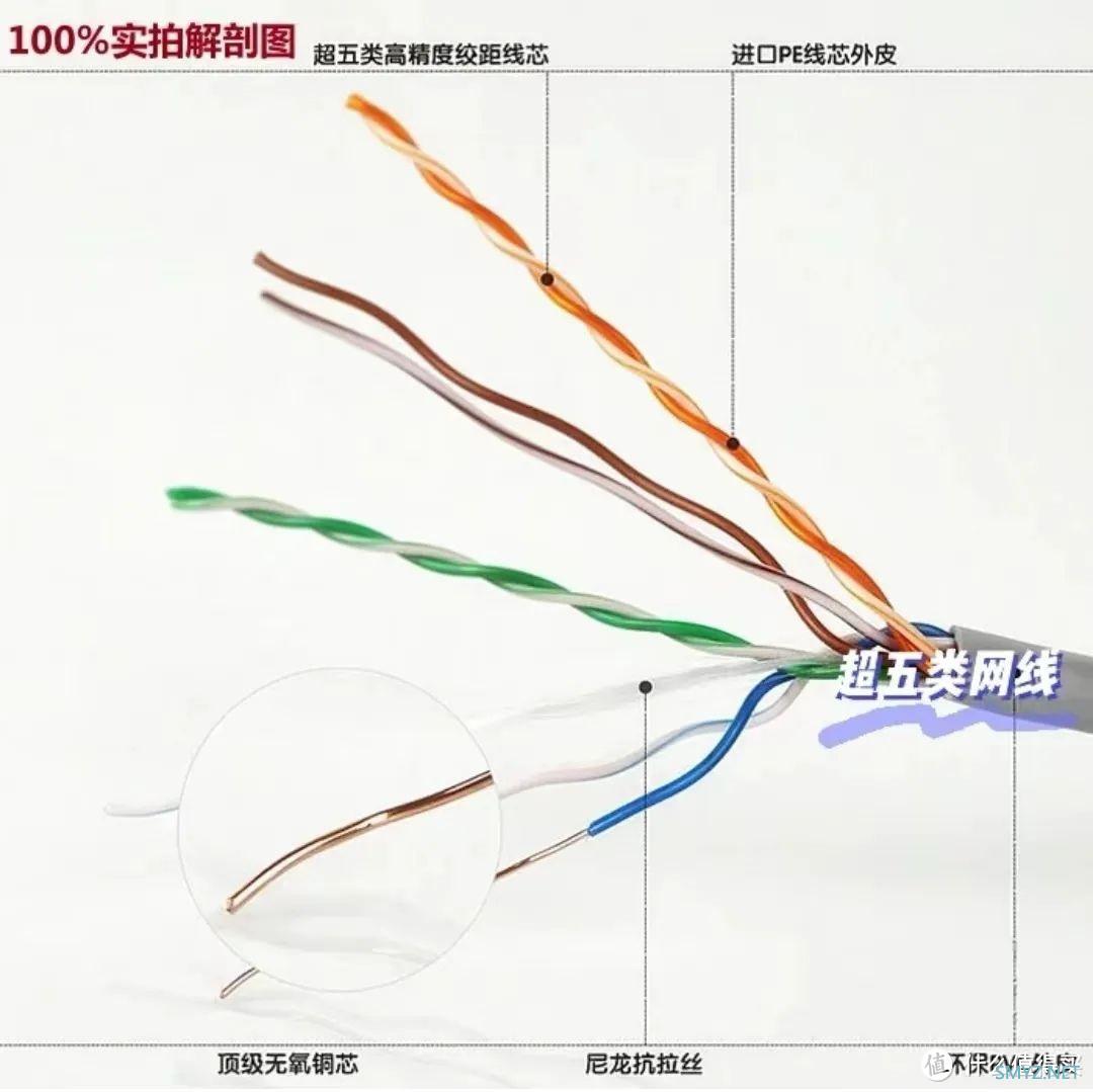 家中必备神器！超实用网线选购指南