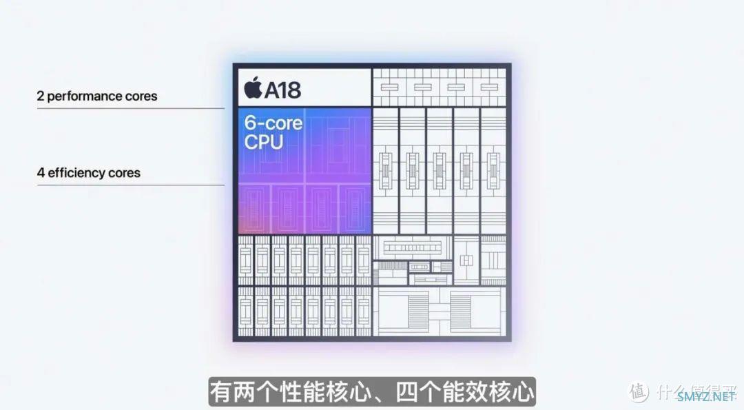 iPhone秋季发布会7个新品！iPhone变相机？