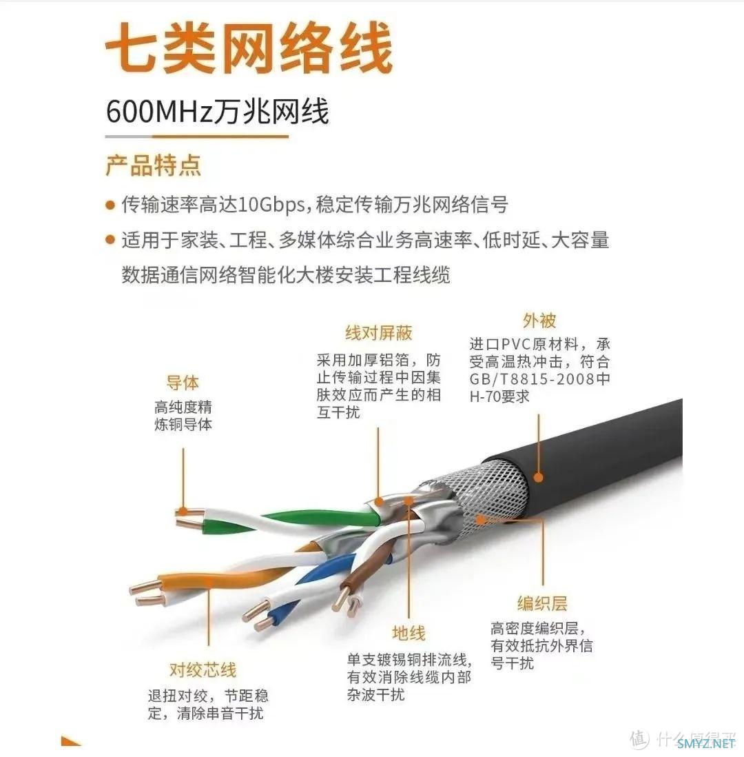 家中必备神器！超实用网线选购指南