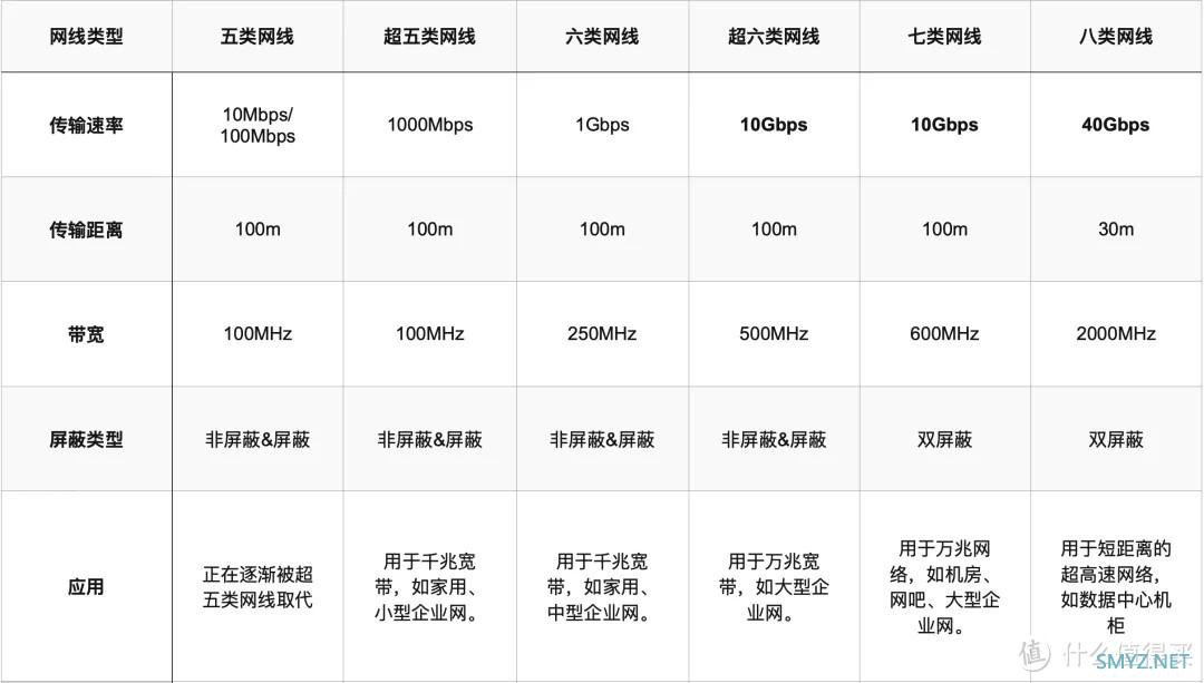 家中必备神器！超实用网线选购指南