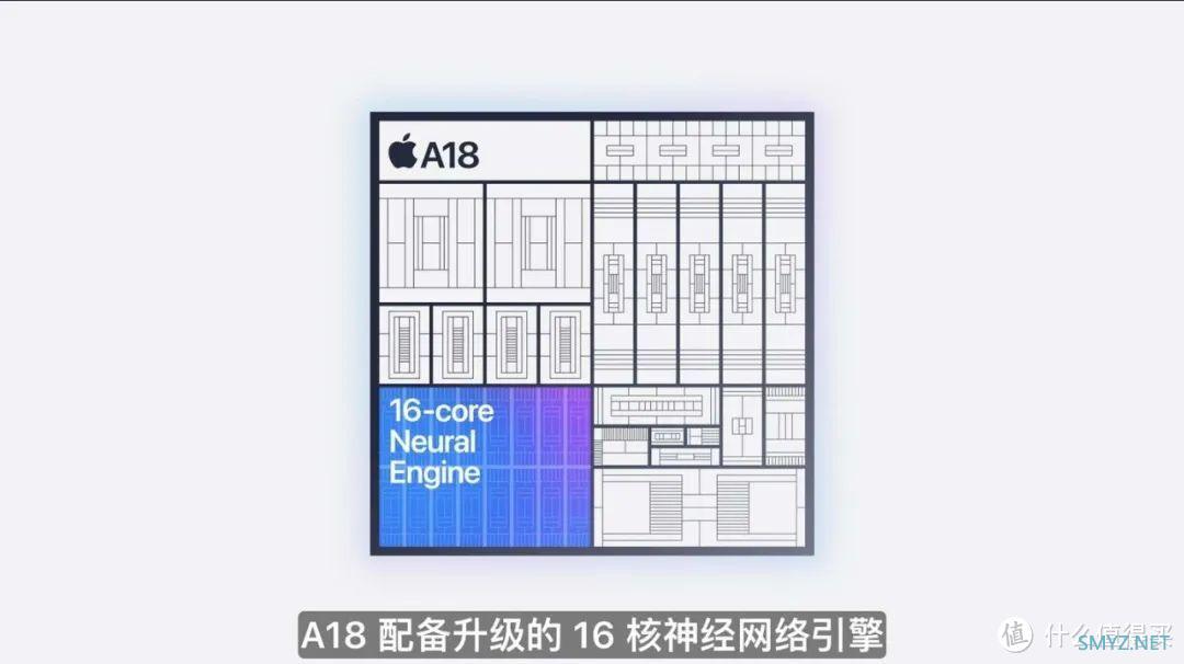 iPhone秋季发布会7个新品！iPhone变相机？