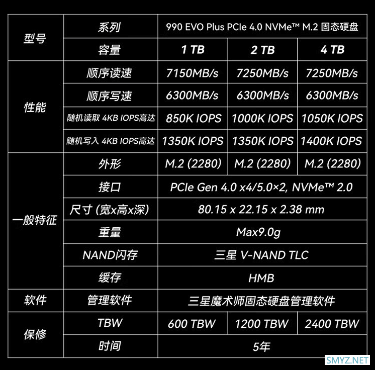 三星推出 990 EVO Plus 固态硬盘：7250MB/s 读速、支持 PCIe4.0*4/5.0*2