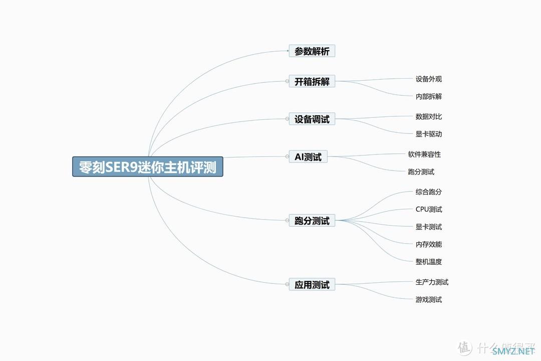 旗舰迷你主机是即战力还是战未来？丨零刻SER9拆解+AI兼容性测试