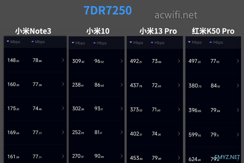 TP-LINK 7DR7250拆机Wi-Fi7 无线路由器, CPU不是6nm制程？