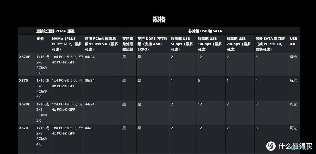 高端秀：最高端的ZEN5 X870E主板之一，华硕ROG CROSSHAIR X870E Hero首发评测！