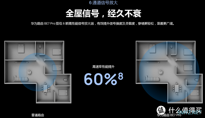 【图吧杂谈】关于BE7 Pro BE6500路由器和鸿蒙PC的看法