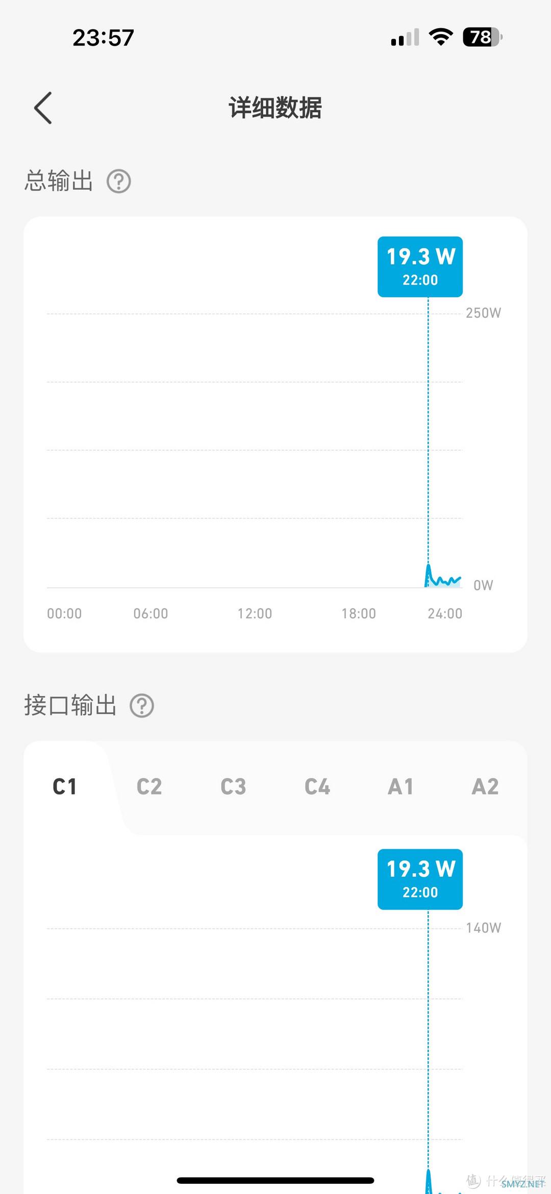 ANKER安克250瓦桌面快充开箱初体验