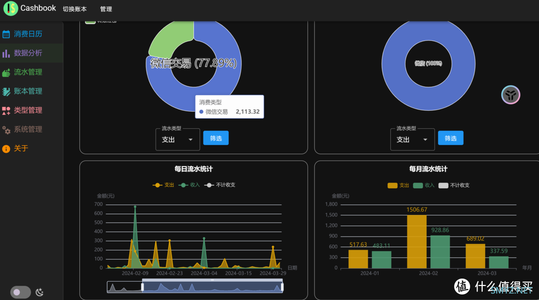 开始记账了cashbook，越没钱越要记账