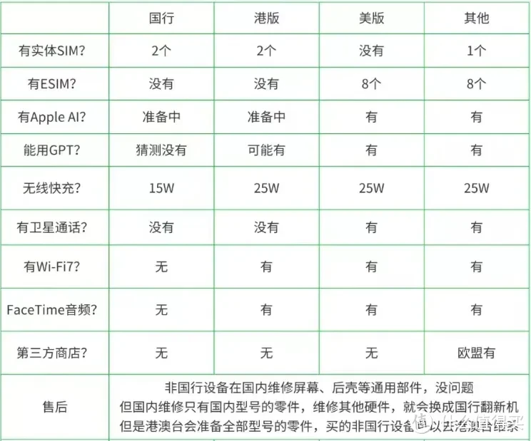 港版iPhone16系列为什么这么火？很多人愿意加价购买港版：太有性价比了！