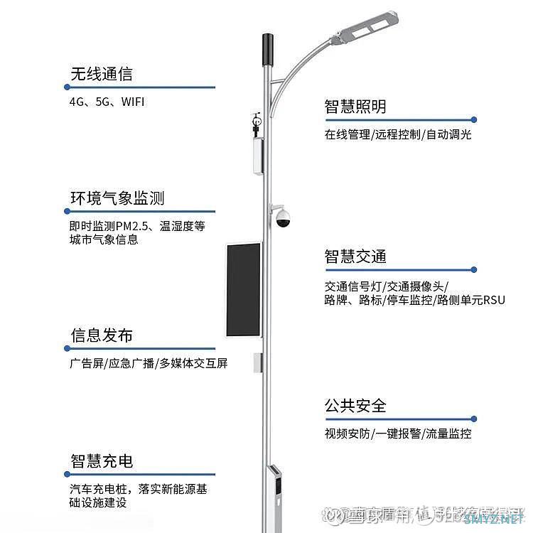 智慧路灯（全方位解析物联网智慧灯杆一站式解决方案）